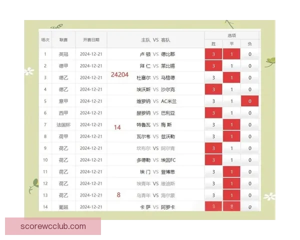 世界杯竞猜策略全面解析及热门对阵赛果预测指南